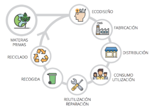 infografía del impacto de la economía circular en el planeta