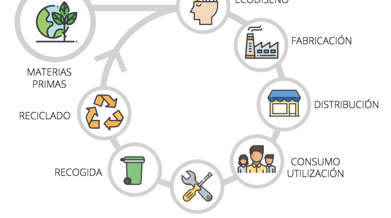 infografía del impacto de la economía circular en el planeta