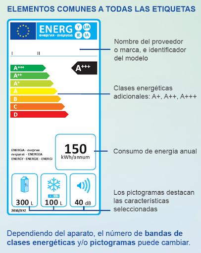 Nueva etiqueta energética