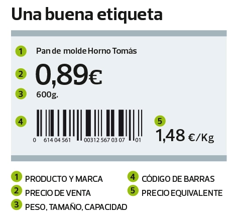 Ejemplo de un buen etiquetado alimentario