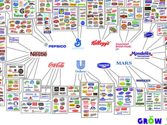 infografía con las 10 empresas que controlan nuestra alimentación