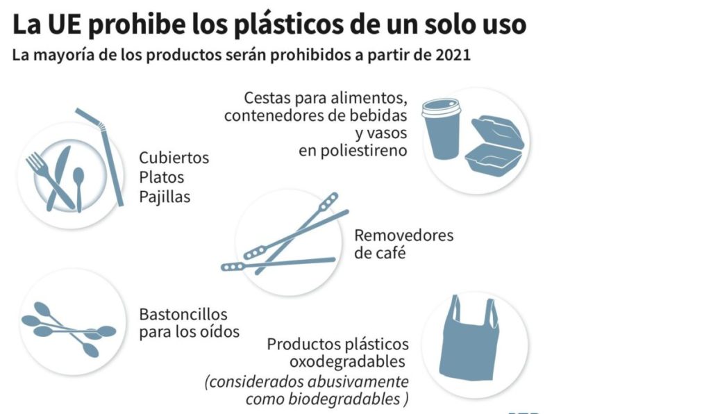 La UE prohíbe los plásticos de un solo uso
