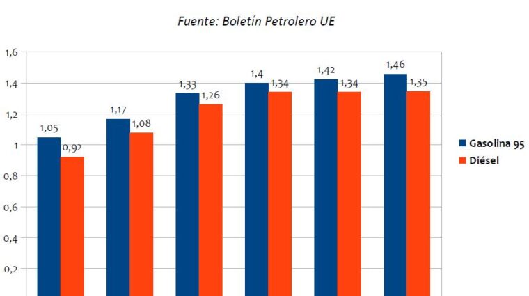 graficogasolinas