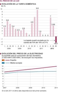 graficosluz