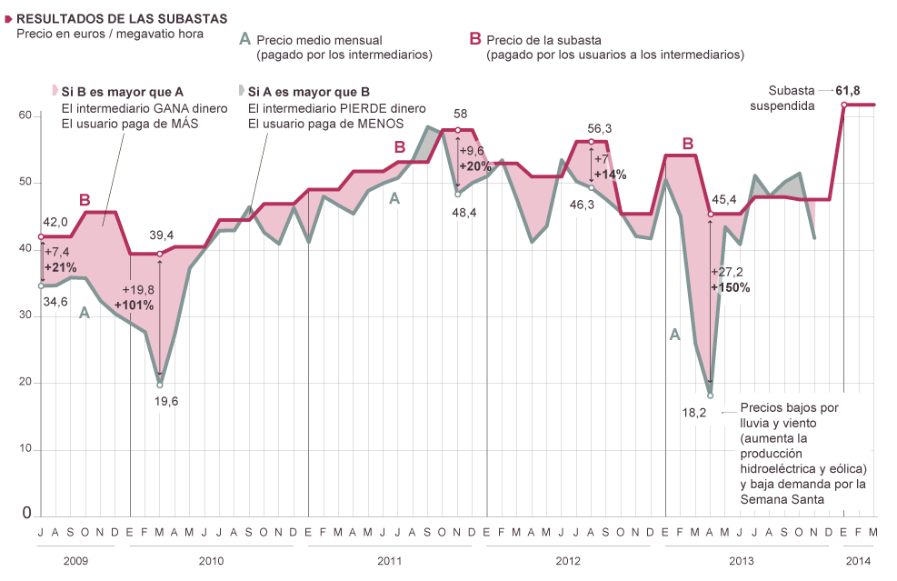 infografiasubastaselpais